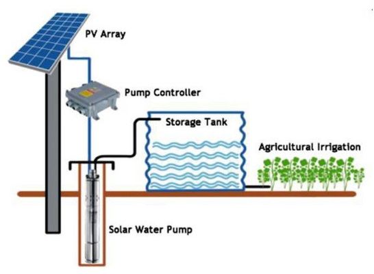 China Bauernhof-Bewässerungs-Solarpumpen-Prüfer-leichtes kleines mit Sonnenkollektor fournisseur