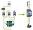 Drehmomentstarker versenkbarer elektronischer weicher Starter asynchron für Elektromotor fournisseur